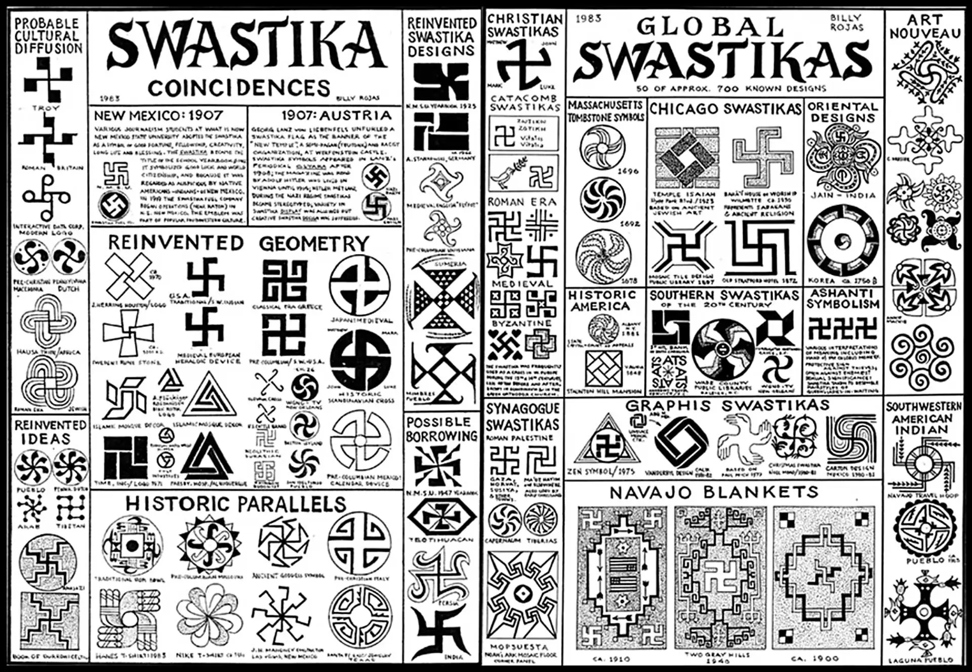 Co oznacza hitlerowska swastyka?